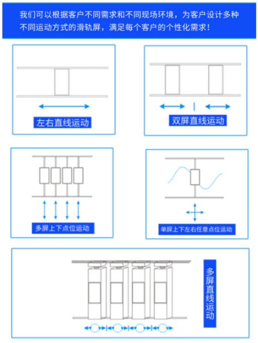 滑轨屏